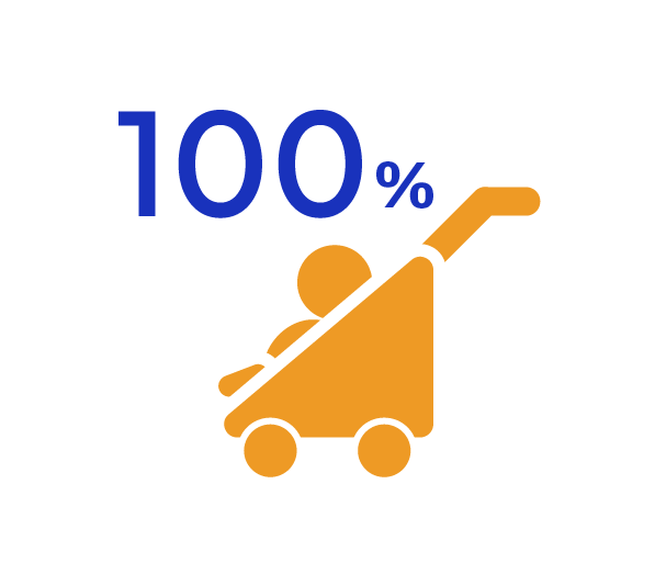 産休・育休復帰率